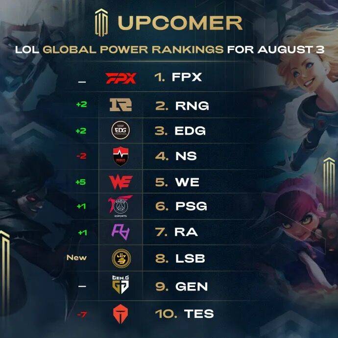 全队松了一 全队松了一