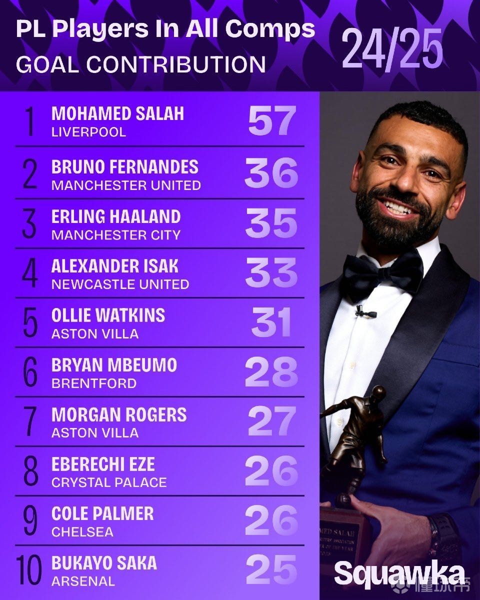 球员提供更 球员提供更